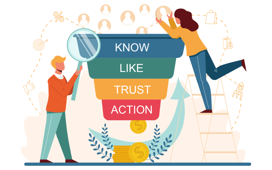 Our Five-Step Digital Marketing Strategy for customers to Know, Like, and Trust your business.